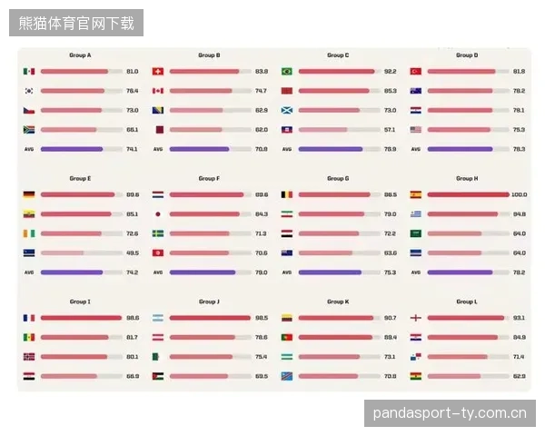 2026世界杯最难踢的小组并非死亡之组三支强队，而是风格互克组