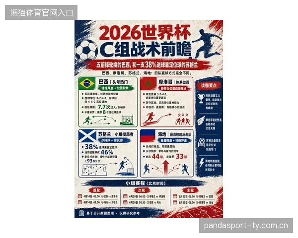 2026世界杯某组被称为“战术大师博弈组”的华彩对决